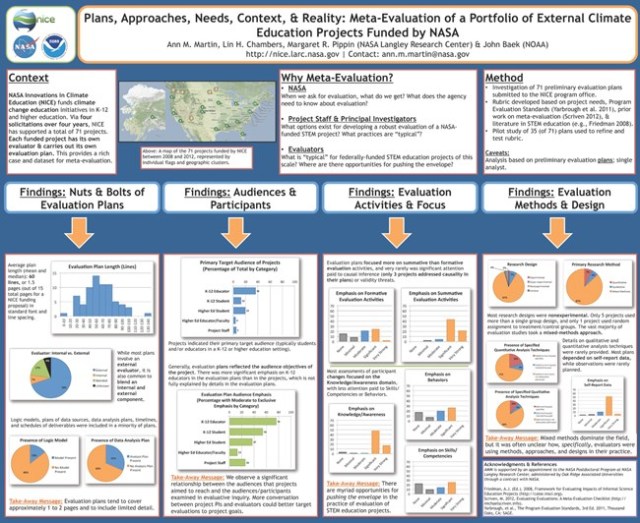 AEA’s 2013 Poster Award Winners