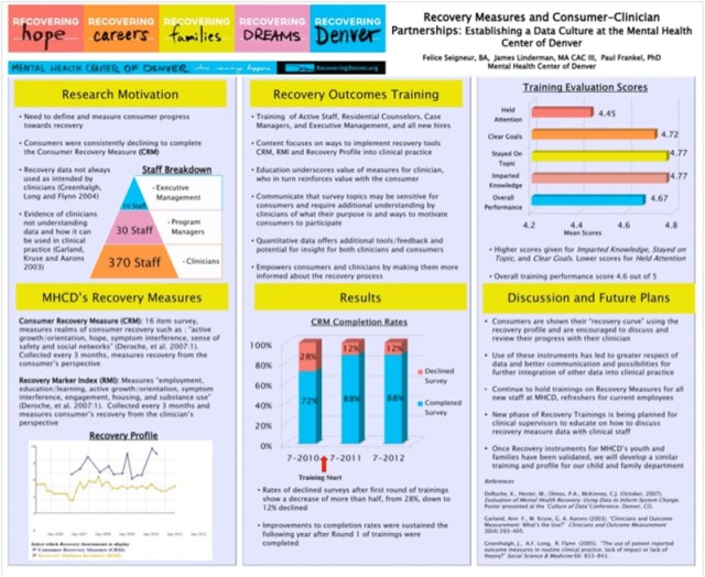 AEA's 2012 Poster Award Winner